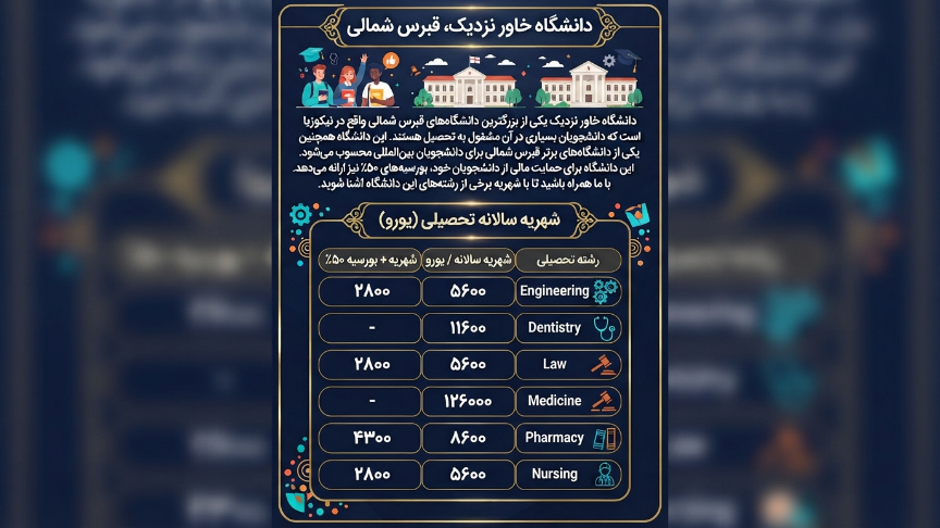 دانشگاه خاور نزدیک