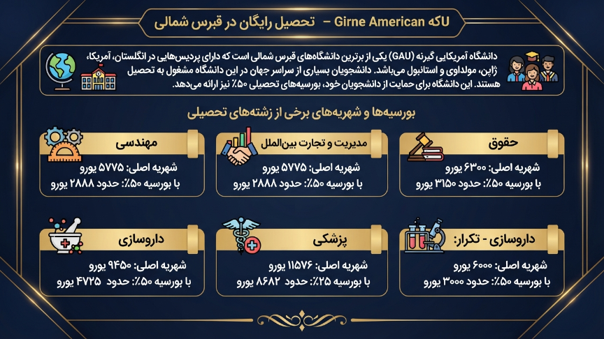 دانشگاه آمریکایی گیرنه 