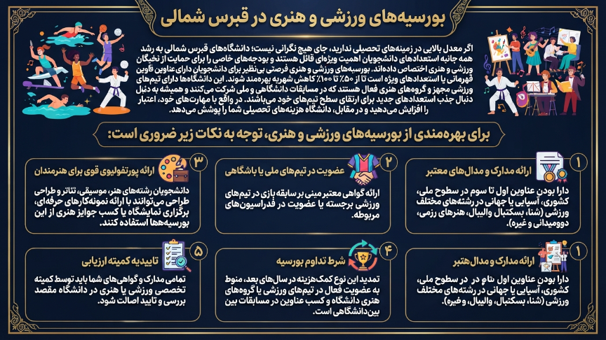 بورسیه ورزشی و هنری قبرس شمالی 