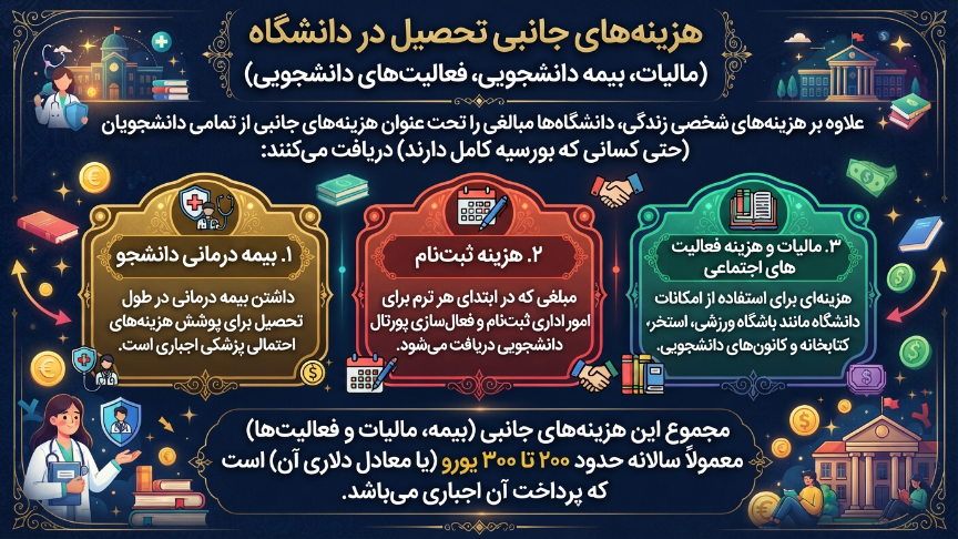 هزینه جانبی تحصیل در قبرس شمالی 