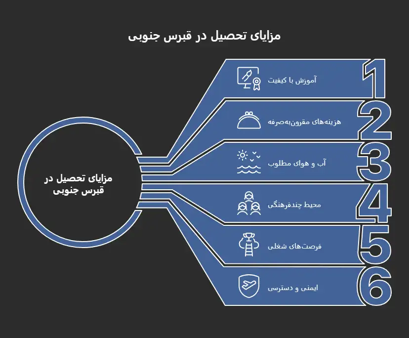 صفر تا صد تحیل در قبرس جنوبی