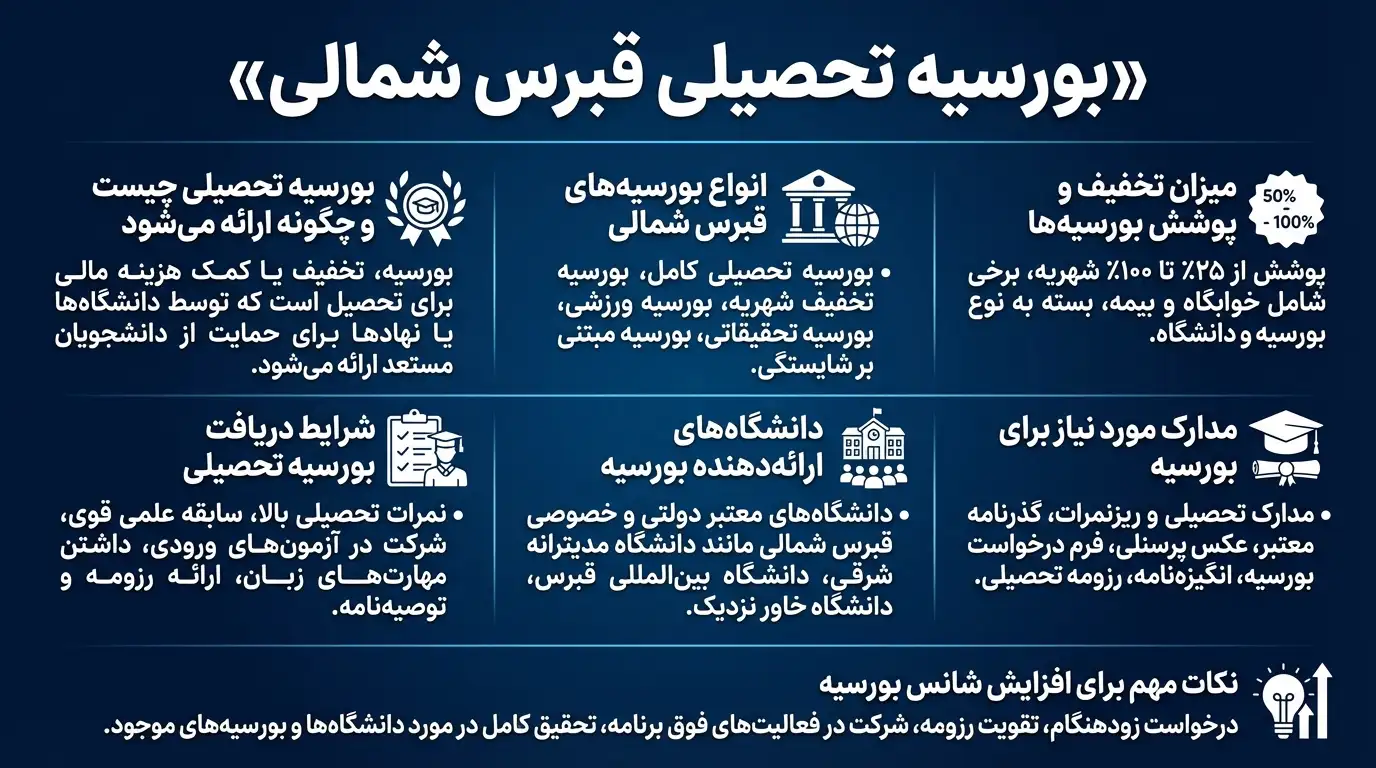 بورسیه تحصیلی قبرس شمالی