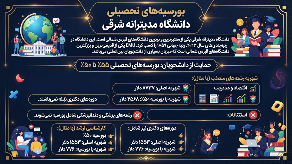 بورسیه دانشگاه مدیترانه شرقی