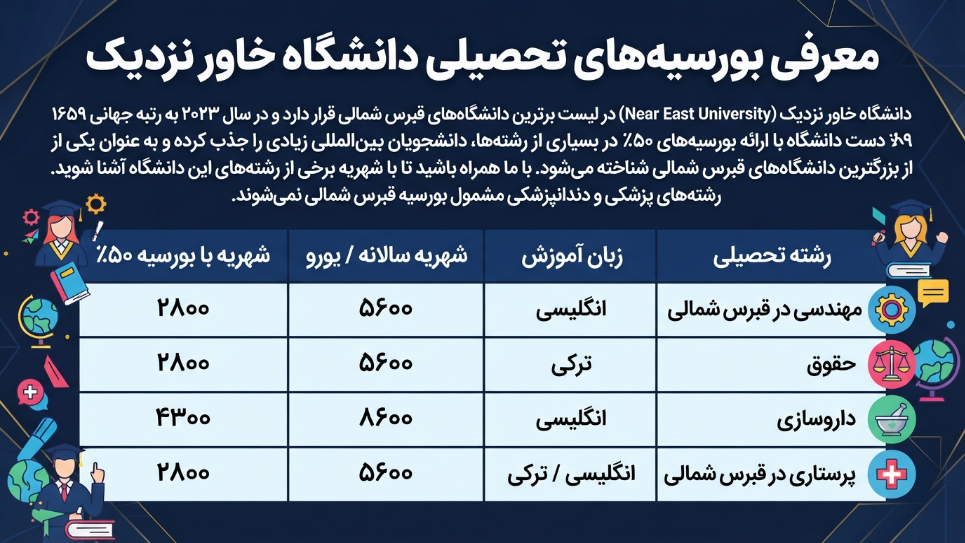 بورسیه دانشگاه خاورنزدیک