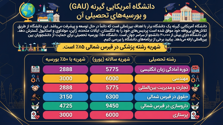 بورسیه دانشگاه آمریکایی گیرنه