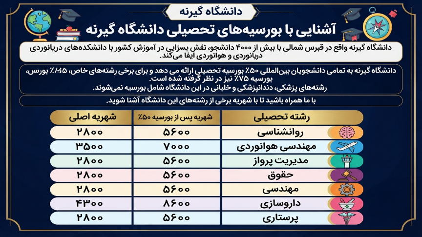 بورسیه دانشگاه گیرنه