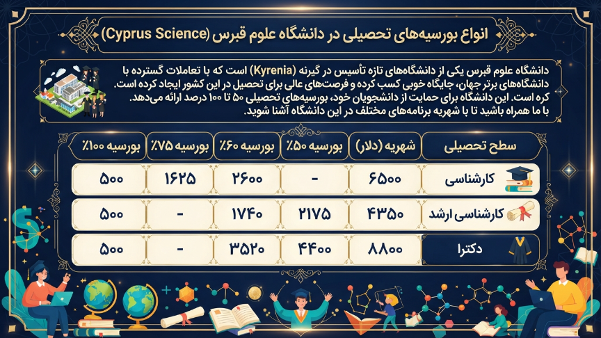بورسیه دانشگاه علوم قبرس