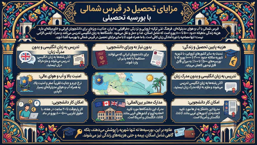 مزایای بورسیه تحصیلی قبرس