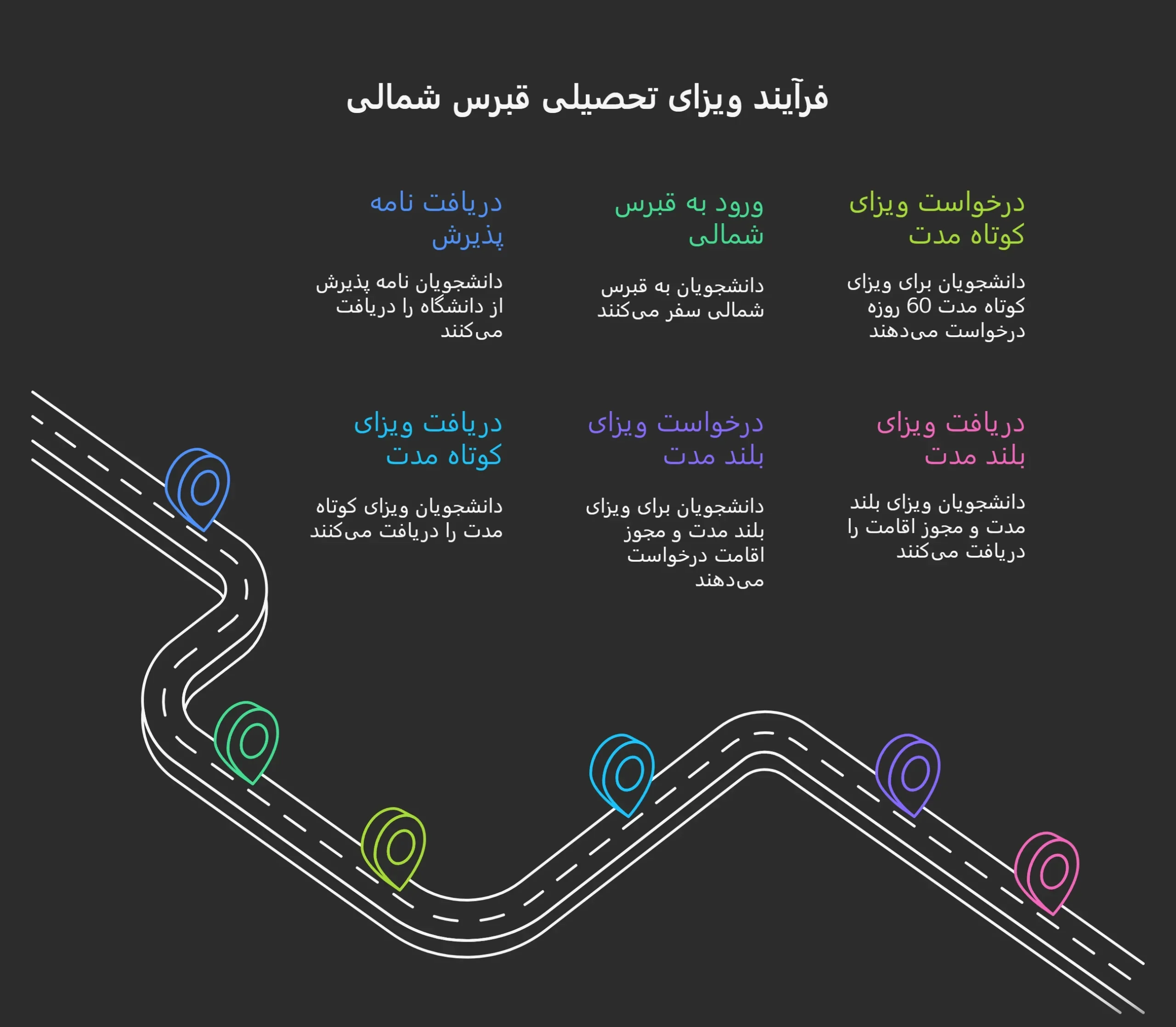 ویزای تحصیلی قبرس شمالی