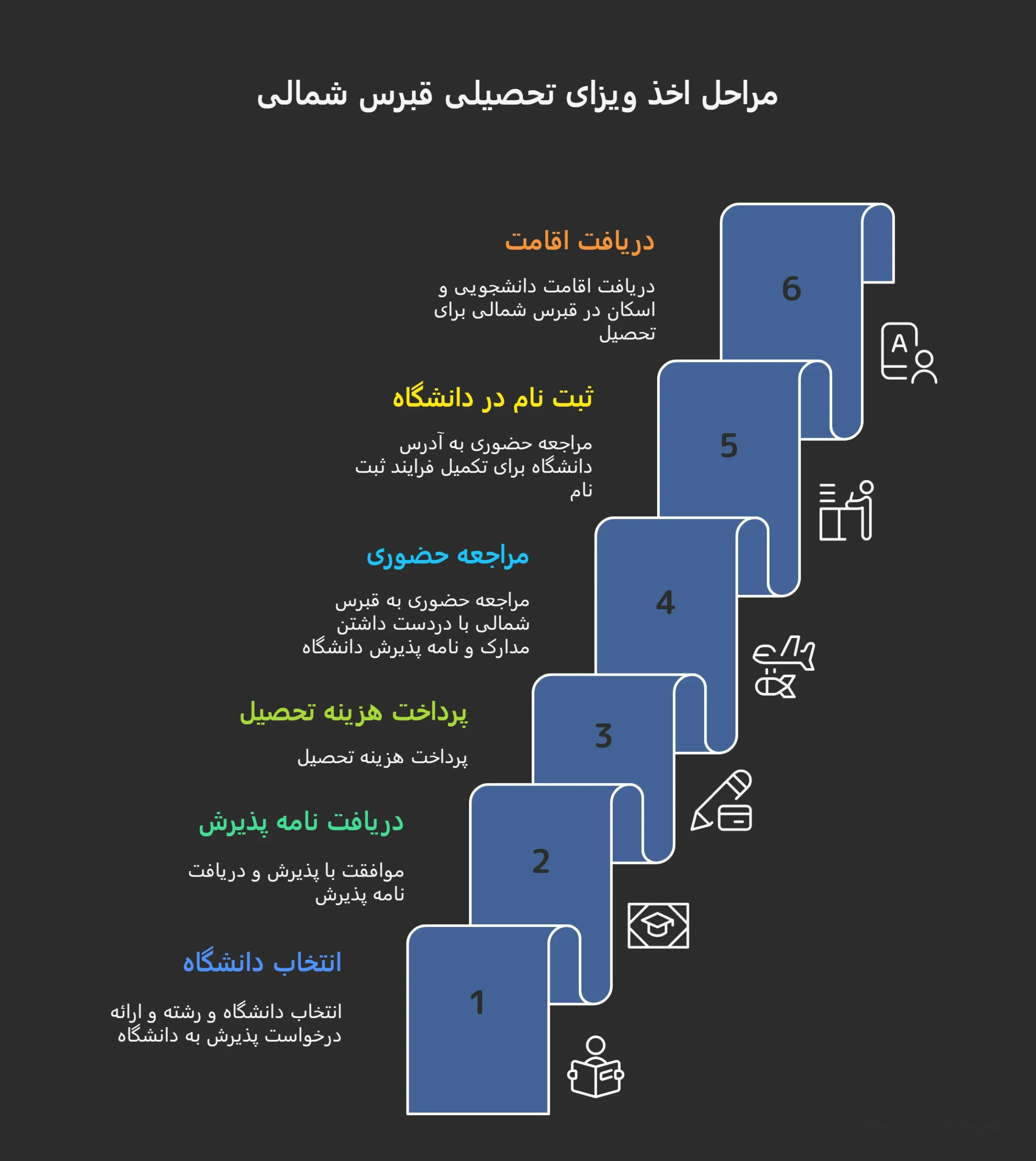 دریافت ویزای تحصیلی قبرس شمالی