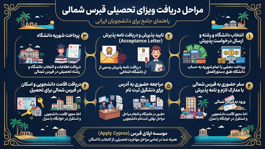 دریافت ویزای تحصیلی قبرس شمالی 