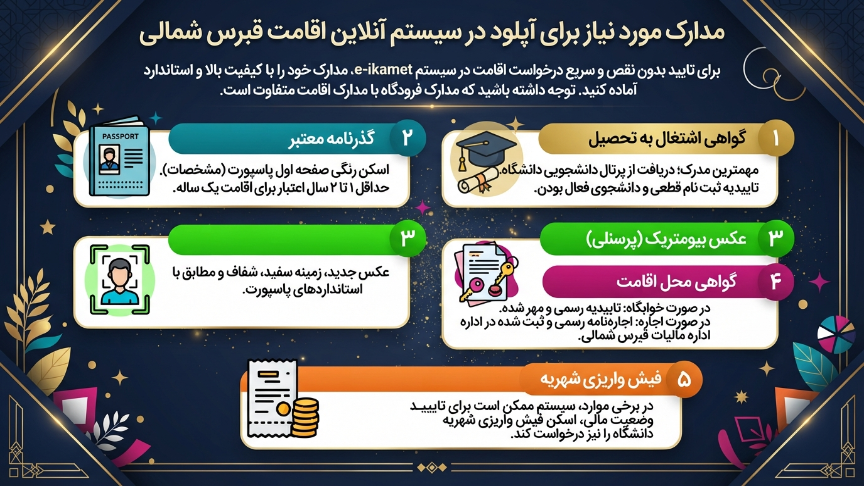 مدارک موردنیاز اقامت تحصیلی قبرس 