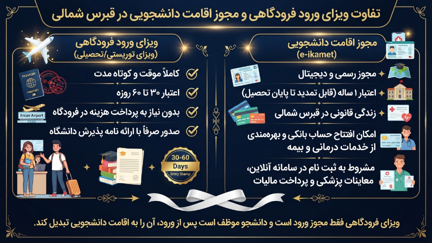 ویزای فرودگاهی و اقامت قبرس شمالی 