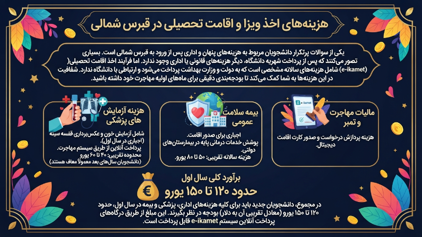 هزینه ویزای تحصیلی قبرس شمالی 