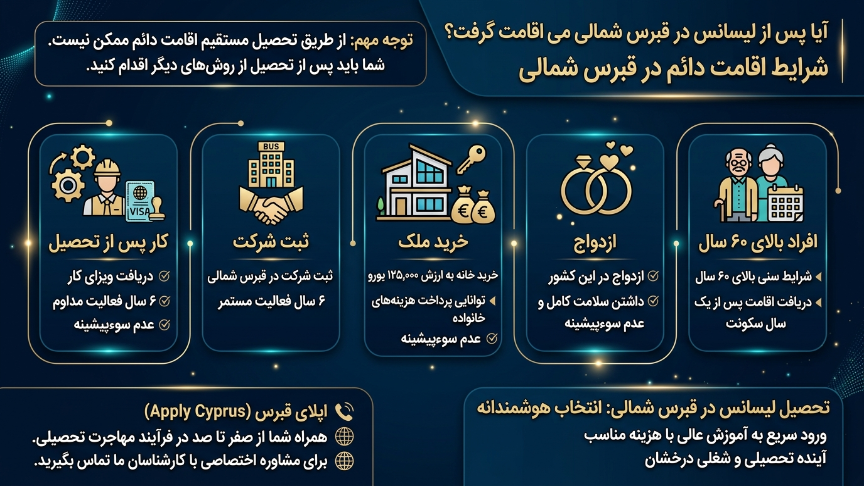 شرایط اقامت دائم قبرس شمالی 