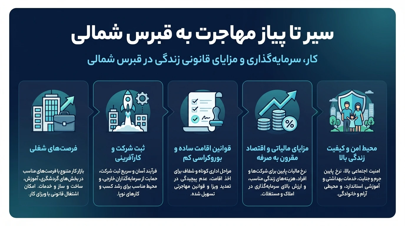 مهاجرت و رندگی در قبرس شمالی