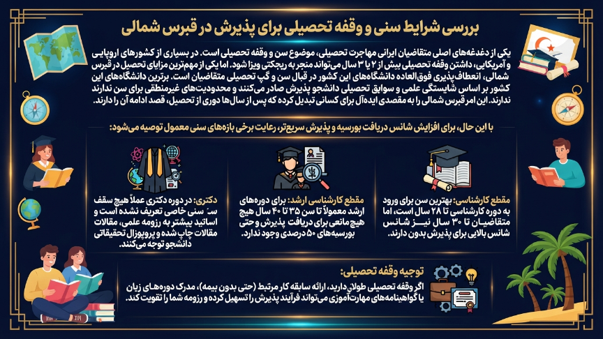 شرایط سنی تحصیل در قبرس شمال ی