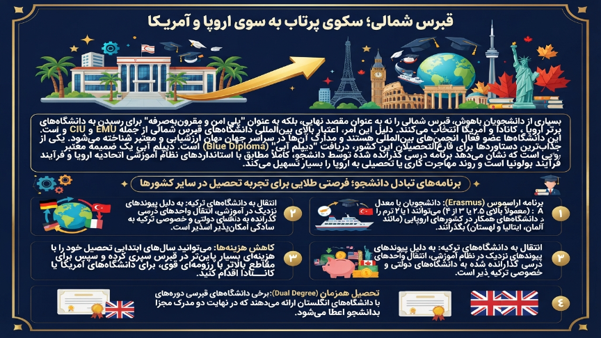 قبرس شمالی سکوی پرتاب آمریکا