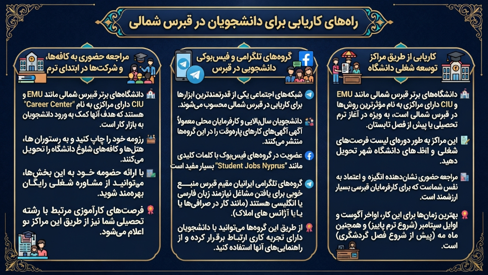 کاریابی در قبرس شمالی