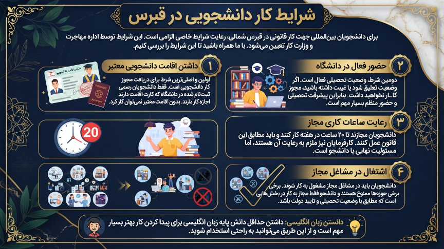 کار دانشجویی در قبرس شمالی