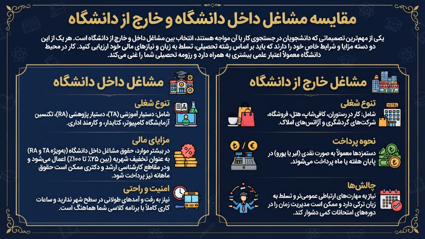 مشاغل داخل و خارج دانشگاه در قبرس شمالی