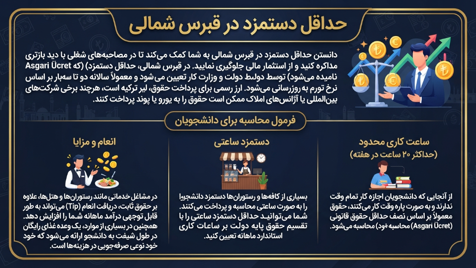دستمزد کار دانشجویی قبرس شمالی