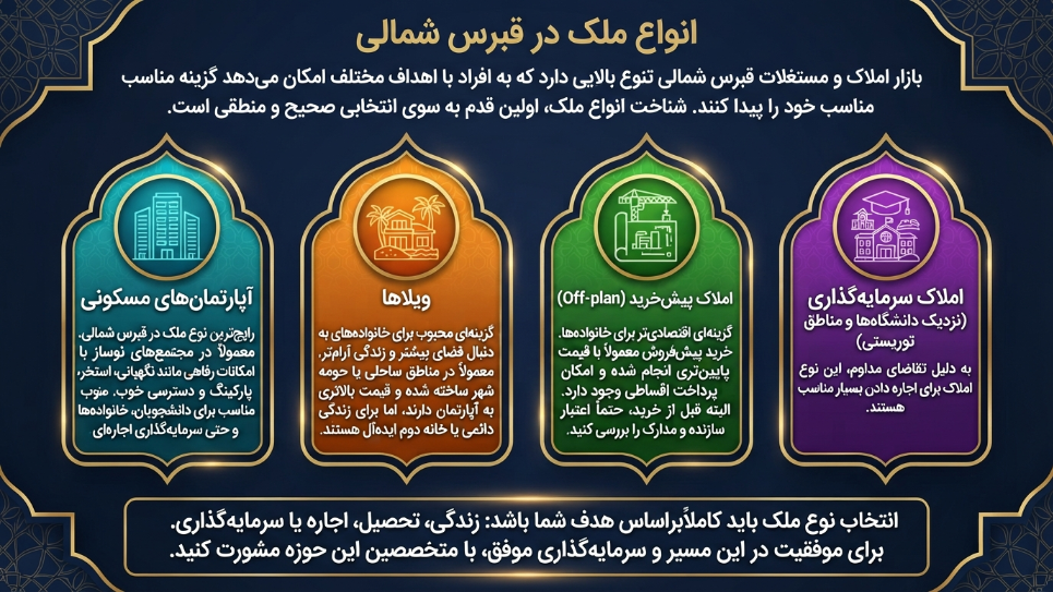 انواع ملک در قبرس شمالی