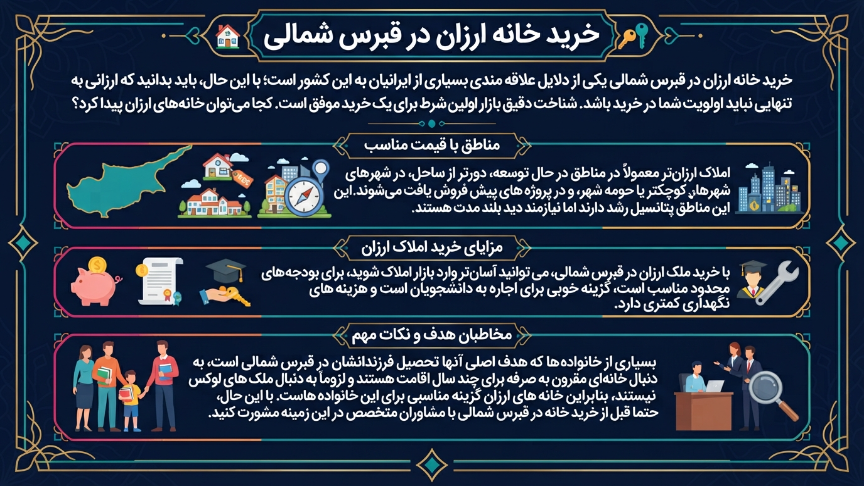 خانه ارزان در قبرس شمالی