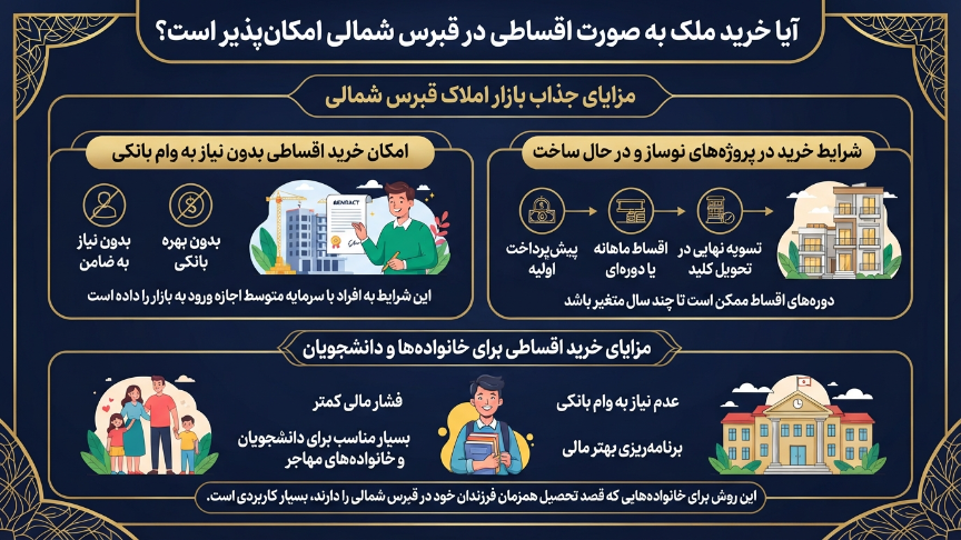 خرید اقساطی ملک در قبرس شمالی