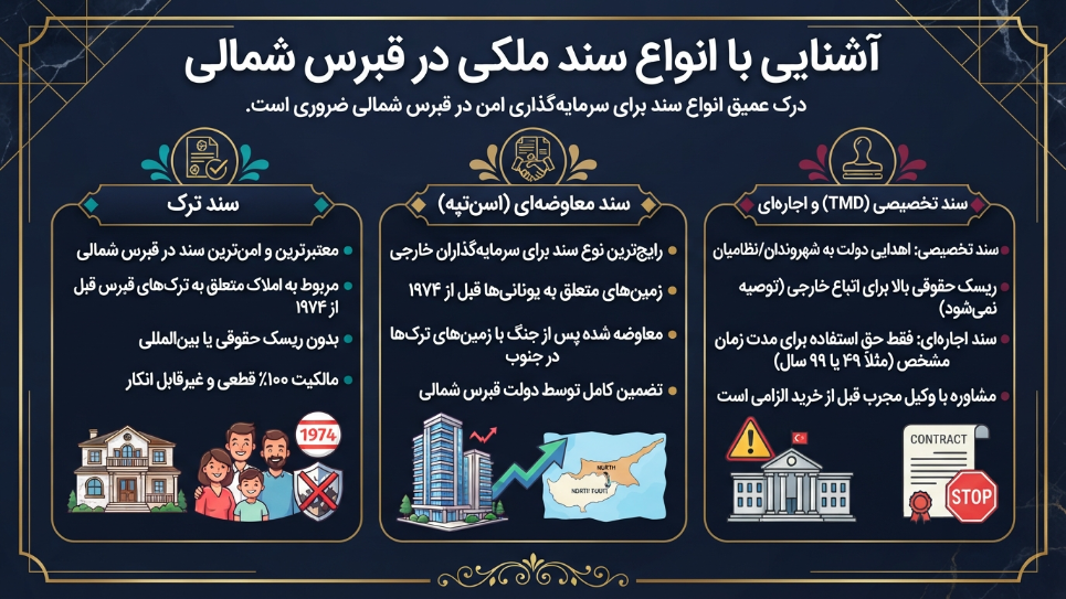 انواع سند ملکی در قبرس شمالی