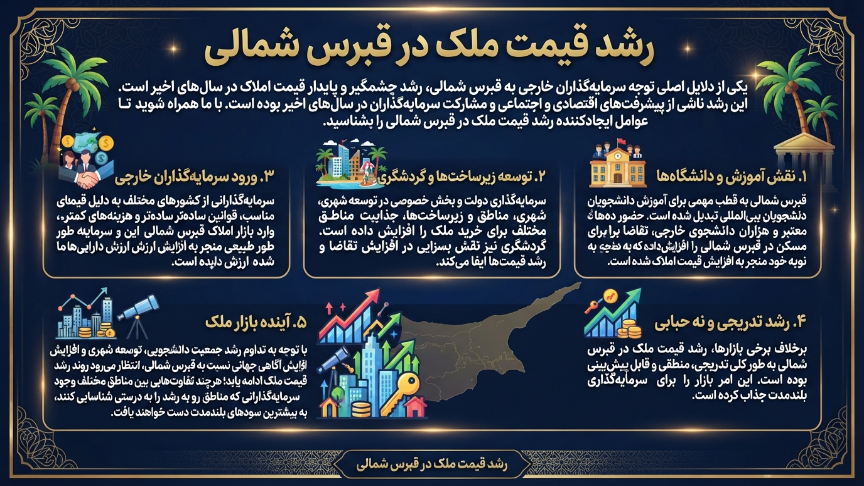 رشد قیمت ملک در قبرس شمالی