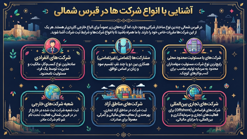 انواع شرکت در قبرس شمالی 