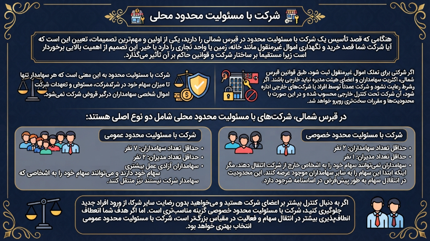 شرکت با مسئولیت محدود در قبرس شمالی 