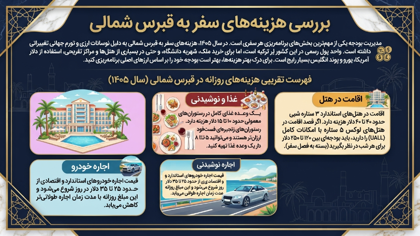 هزینه سفر به قبرس شمالی