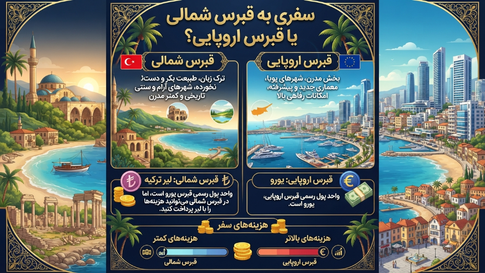 سفر به قبرس شمالی یا جنوبی