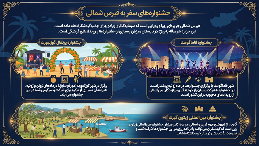 جشنواره سفر به قبرس شمالی