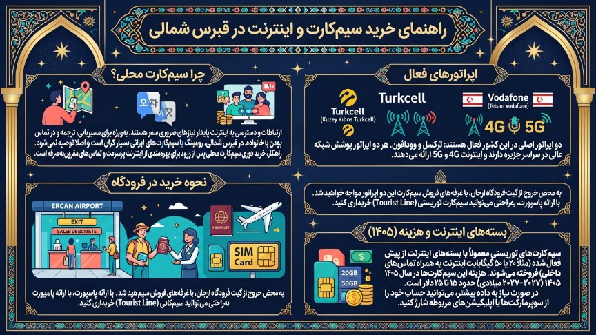 خرید سیم کارت قبرس شمالی
