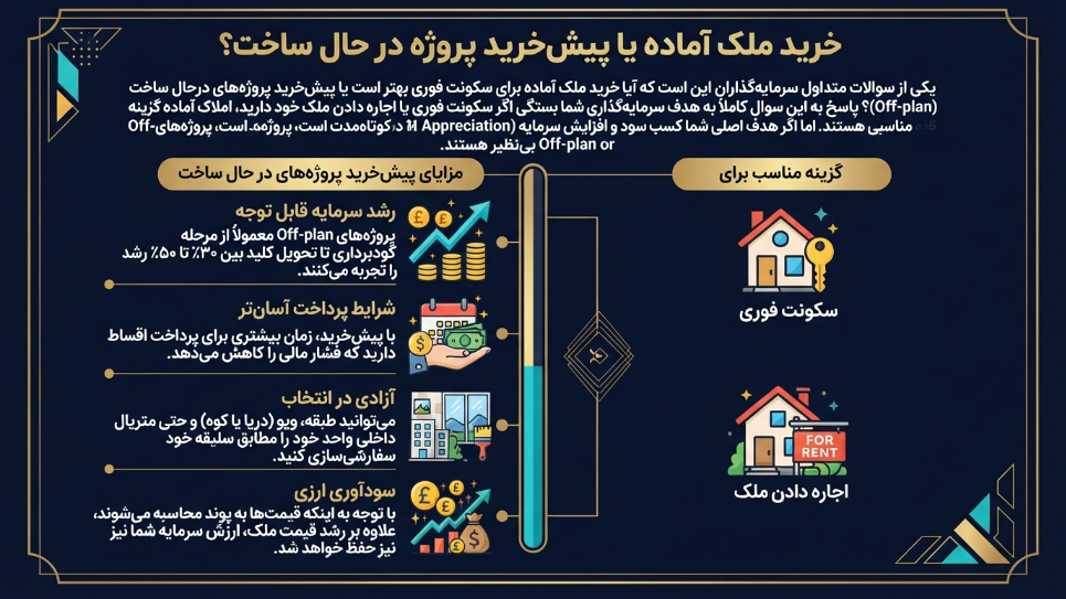 پیش خرید ملک در قبرس شمالی 