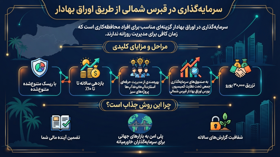 سرمایه گذاری از طریق اوراق در قبرس شمالی 
