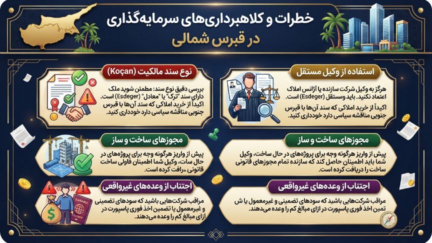 کلاهبرداری سرمایه گذاری در قبرس شمالی 