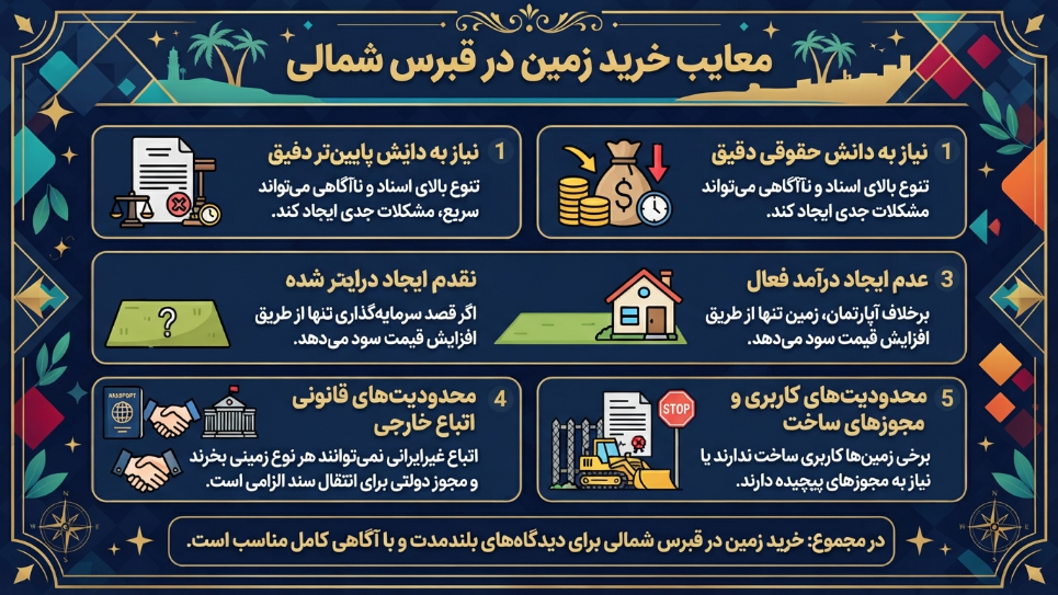 معایب خرید زمین در قبرس شمالی 