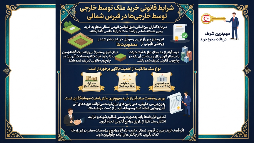 شرایط قانونی خرید زمین در قبرس شمالی 