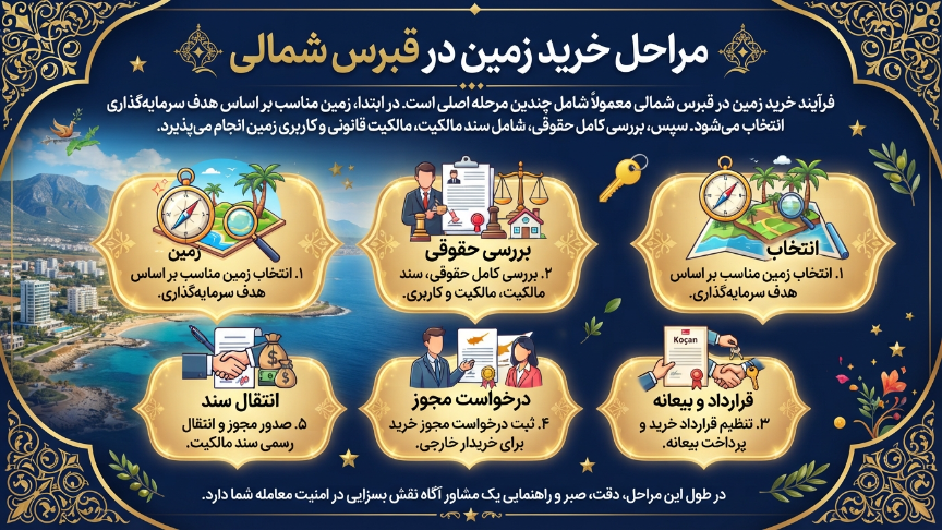 مراحل خرید زمین در قبرس شمالی 