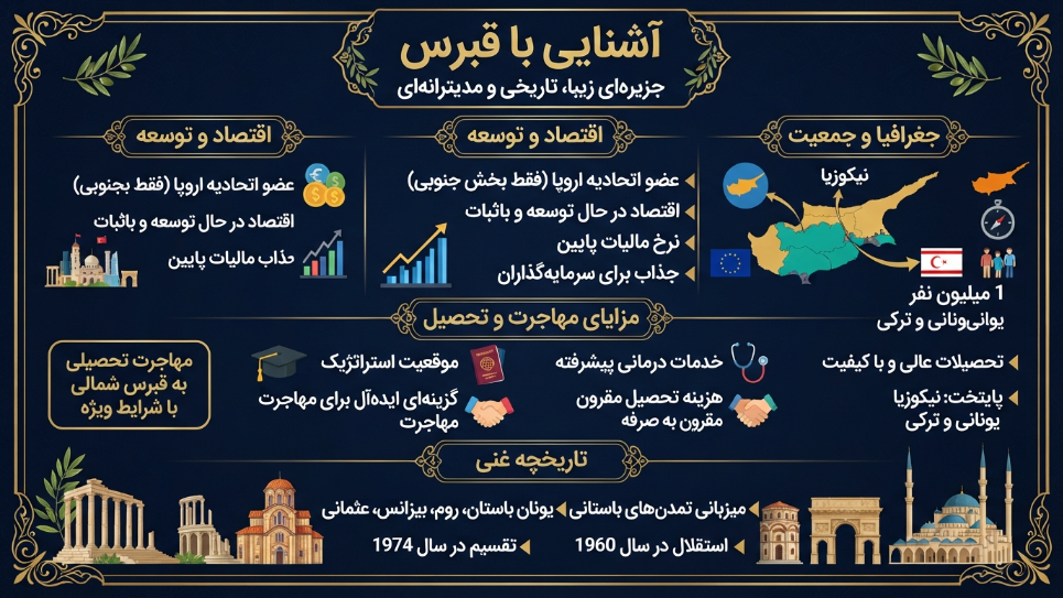 آشنایی با قبرس 