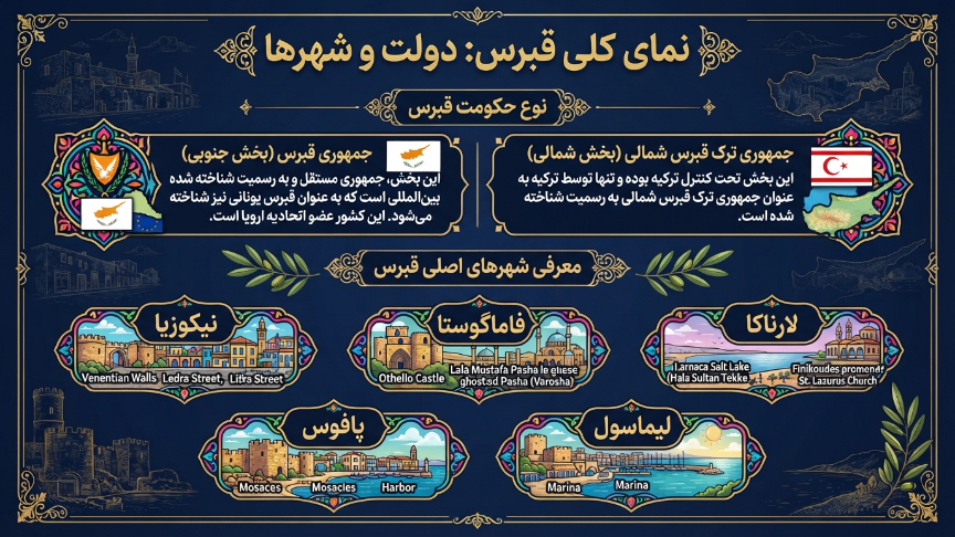 نمای کلی قبرس 