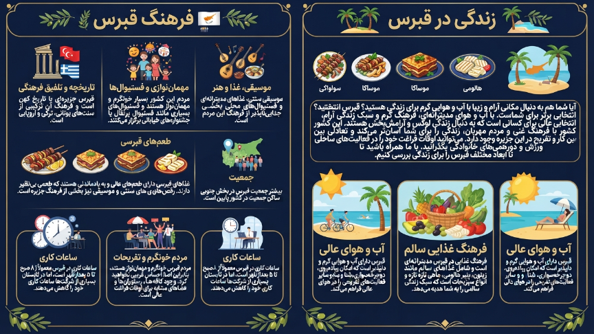 غذای قبرس 