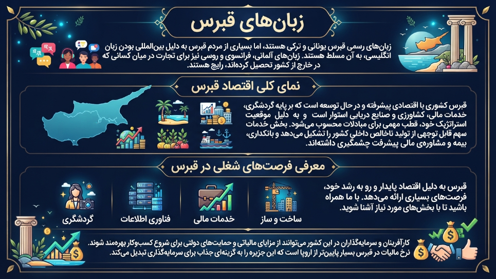 زبان در قبرس 