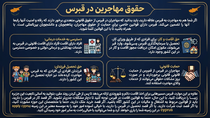 حقوق مهاجران در قبرس 