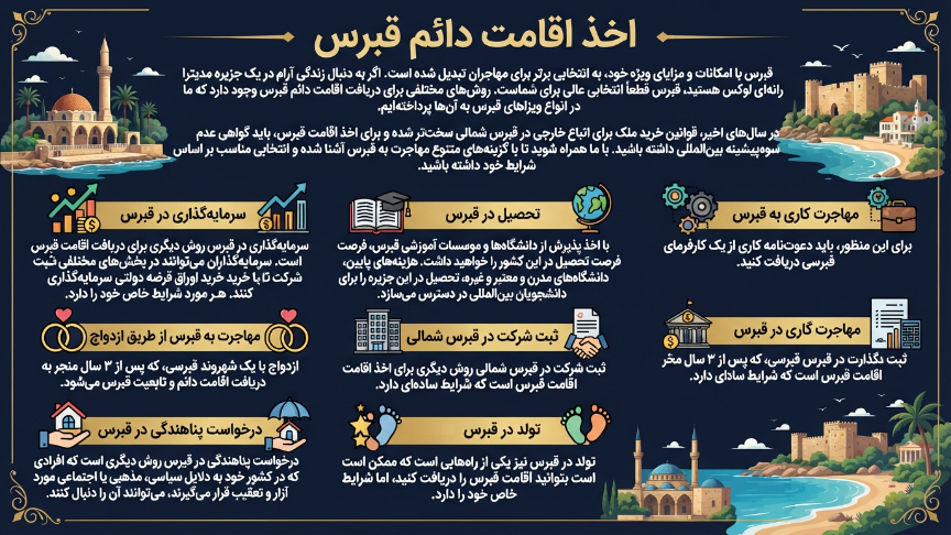 اقامت دائم قبرس 