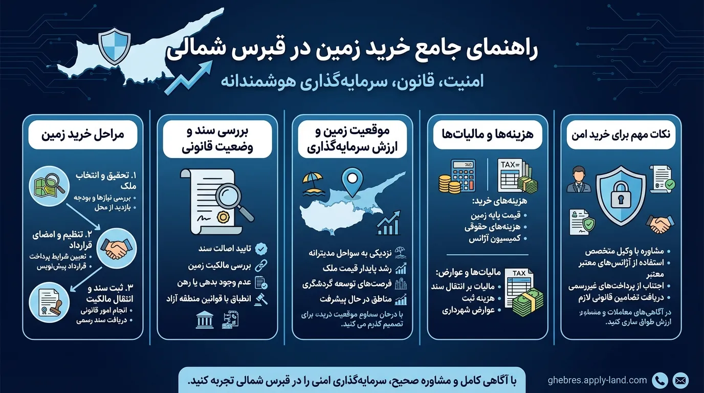 راهنمای خرید زمین در قبرس شمالی